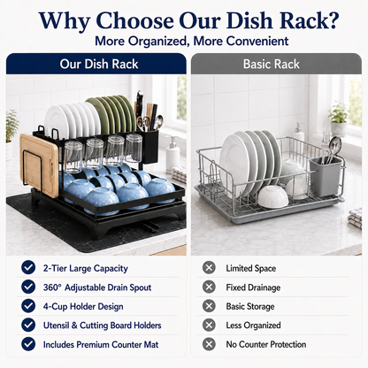 MEHOOM 2-Tier Dish Drying Rack, Dish Rack, Stainless Steel Dish Rack with Auto Drainage System and Absorbent Mat, Dish Drainer for Kitchen Counter