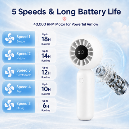 Portable Handheld Mini Fan, Rechargeable 4000mAh Small Personal Fan with 5 Speeds, Air Turbo Portable Fan for Outdoor Indoor, Travel, Makeup, Eyelash, Kids & Women, White