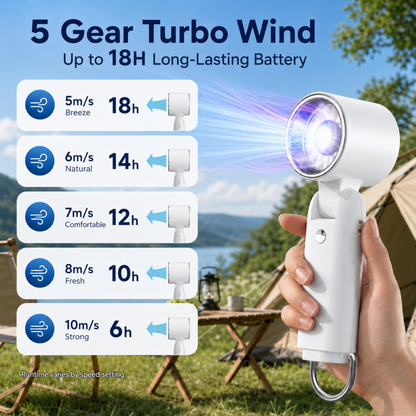 MEHOOM Air Turbo Mini Personal Fan, 3 IN 1 5000mAh Rechargeable Outdoor Portable Fan with Flashlight, 180° Adjustable, 100 Speed, Small Handheld Fan for Outdoor Indoor, Travel, Beach (White)