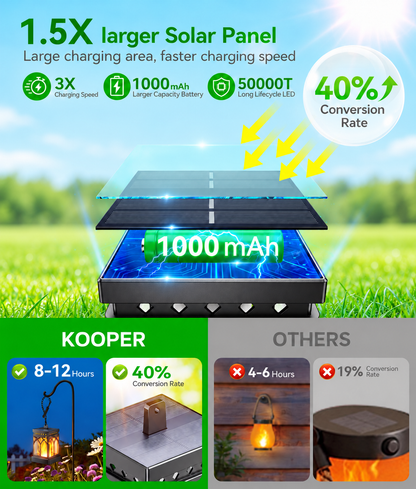 MEHOOM Solar Lanterns Outdoor Waterproof, 4-Pack Flickering Flame Hanging Solar Lights for Patio Yard Garden Decor