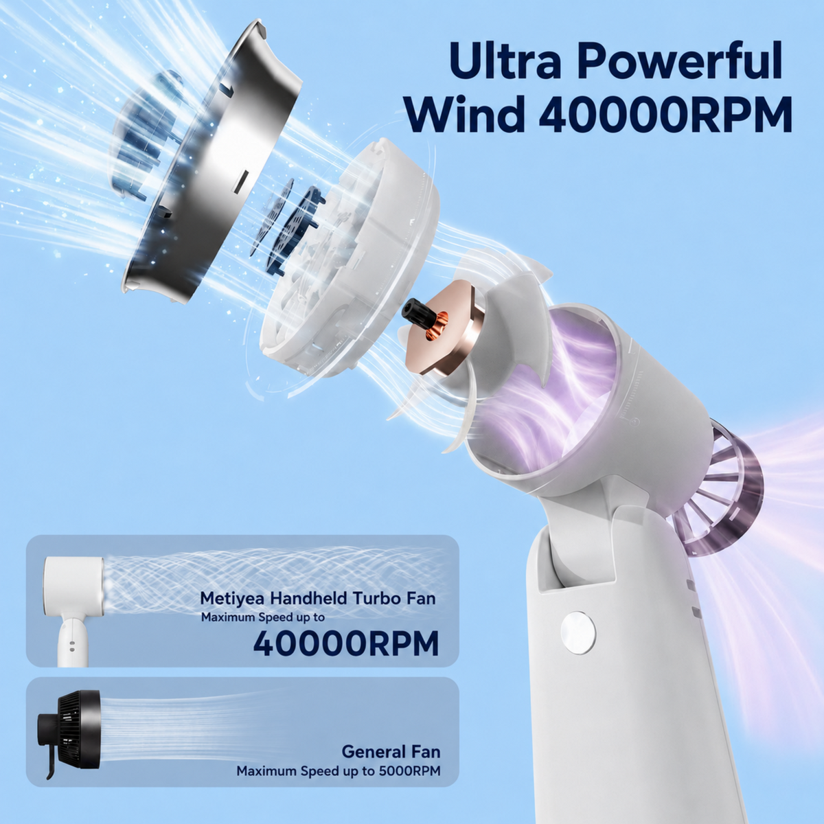 MEHOOM Air Turbo Mini Personal Fan, 3 IN 1 5000mAh Rechargeable Outdoor Portable Fan with Flashlight, 180° Adjustable, 100 Speed, Small Handheld Fan for Outdoor Indoor, Travel, Beach (White)