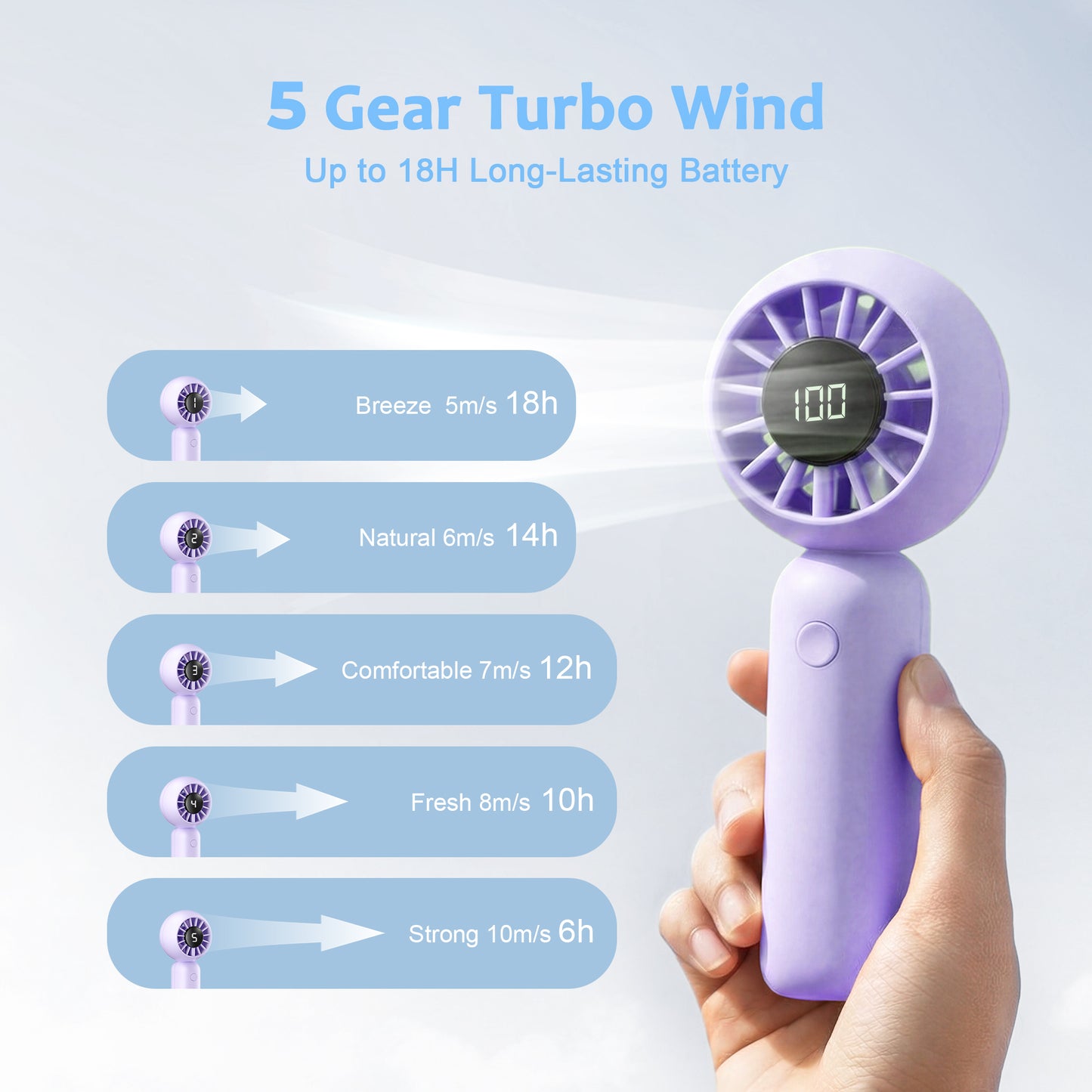 MEHOOM Mini Portable Fan, Rechargeable 4000mAh Small Personal Fan with 5 Speeds, Air Turbo Handheld Fan for outdoor indoor,Travel, Makeup, Eyelash, Kids & Women, Purple