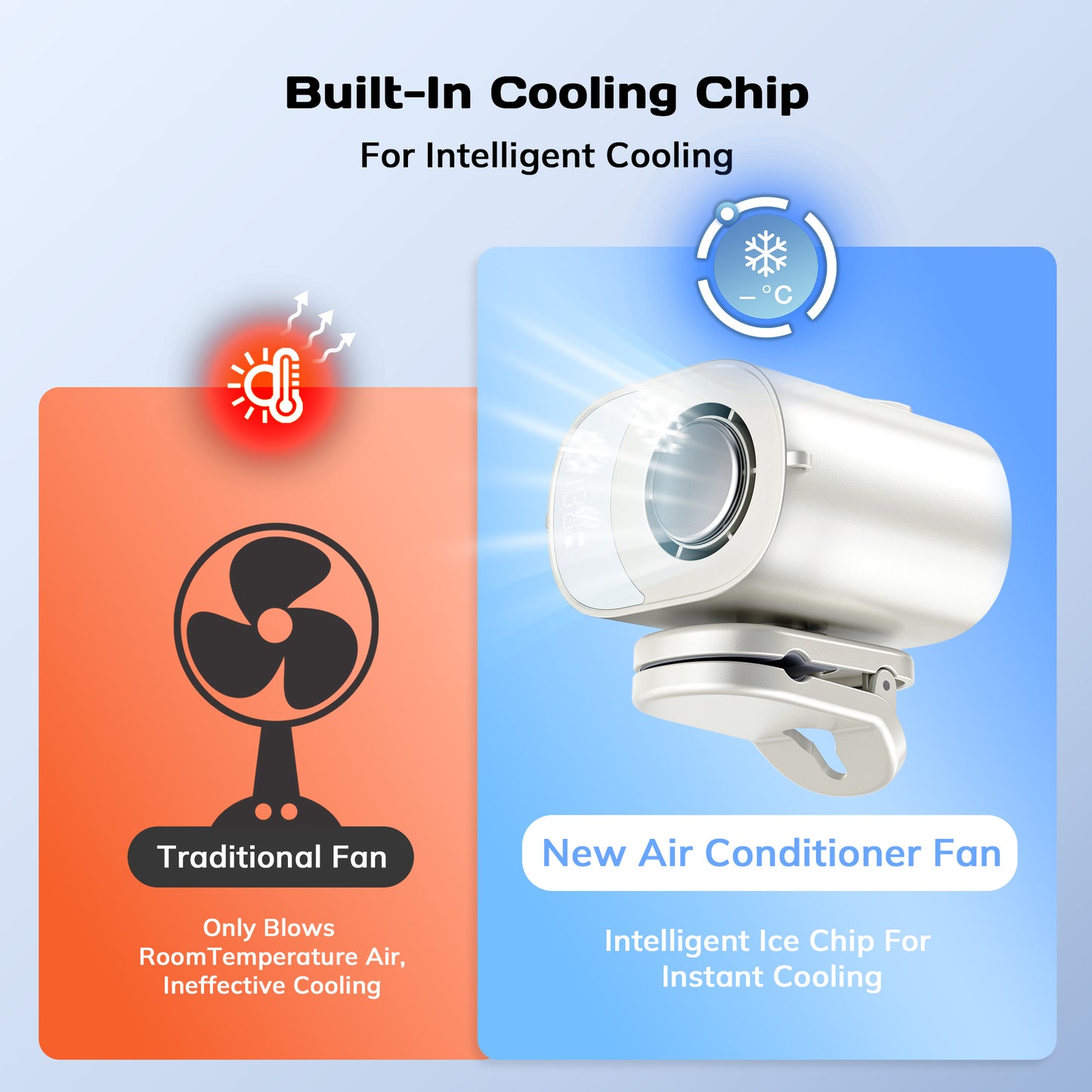 MEHOOM Ice Cooling Clip-On Fan Portable - 360° Rotation, Mini Car Air Conditioner Fan with LED Display, Up to 12H ,USB Rechargeable Personal Fan with 5-Speed, Hands-Free Fan for Cars Work Outdoor Tra