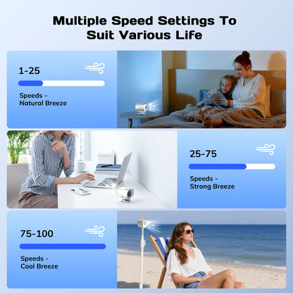 MEHOOM Ice Cooling Clip-On Fan Portable - 360° Rotation, Mini Car Air Conditioner Fan with LED Display, Up to 12H ,USB Rechargeable Personal Fan with 5-Speed, Hands-Free Fan for Cars Work Outdoor Tra