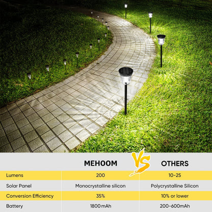 MEHOOM 200 Lumens Solar Landscape Lights Outdoor, 4 Pack Warm & White Solar Pathway Lights, 1800mAh Battery, IP65 Waterproof Garden Lights for Yard Lawn Walkway Patio