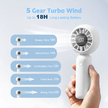 MEHOOM Portable Handheld Turbo Fan, 5-Speed Desk Fan with 4000mAh Battery, Up to 18-Hour Runtime Small Personal for Travel, Outdoor, Beach, White