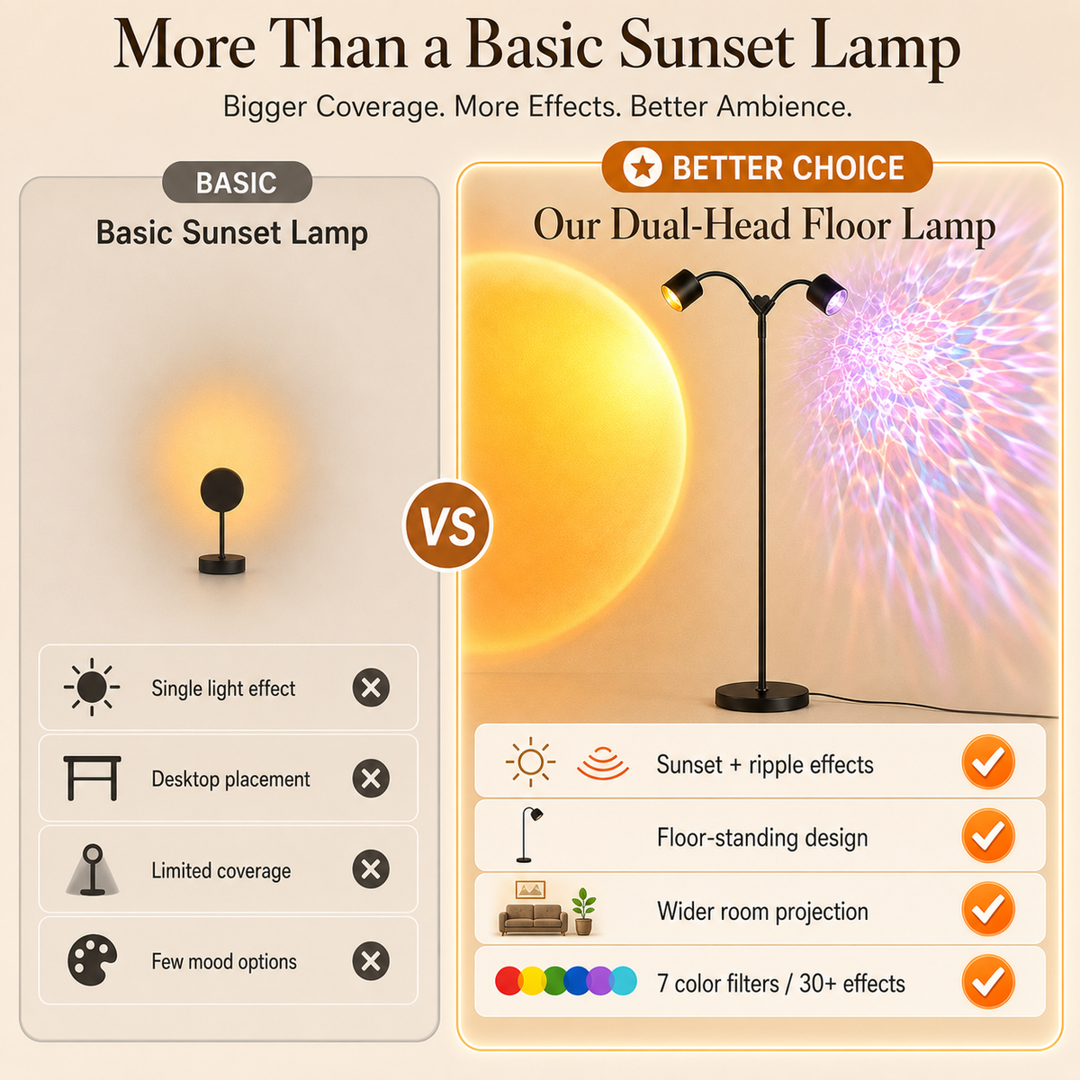 MEHOOM  Double-Headed Floor Lamp , 360°Rotating Sunset Lamp Ambiance Comes with 7 Color Swatches,  Modern Floor Stand Night Light for Living Rooms, Bedrooms & Offices