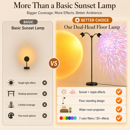 MEHOOM  Double-Headed Floor Lamp , 360°Rotating Sunset Lamp Ambiance Comes with 7 Color Swatches,  Modern Floor Stand Night Light for Living Rooms, Bedrooms & Offices