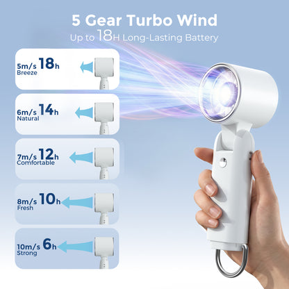 MEHOOM 5000mAh Portable Turbo Fan, 5-Speed LED Display, 180° Adjustable Hand Fan with Flashlight, 3 IN 1 Hand Fan with Air Turbo Tech for Outdoor Activities, Travel, Beach (White)