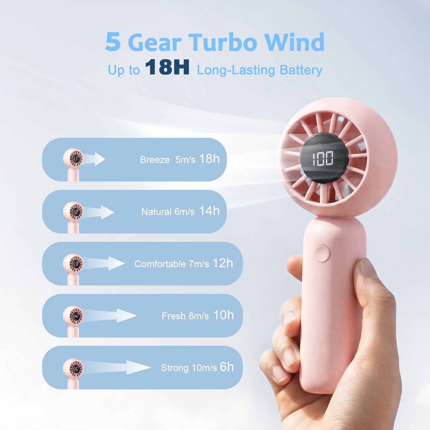 MEHOOM Portable Handheld Fan, 3 IN 1 USB Rechargeable Mini Fan with 5 Speeds, 4000mAh Personal Fan for Travel, Makeup, Eyelash, Kids & Women, Pink