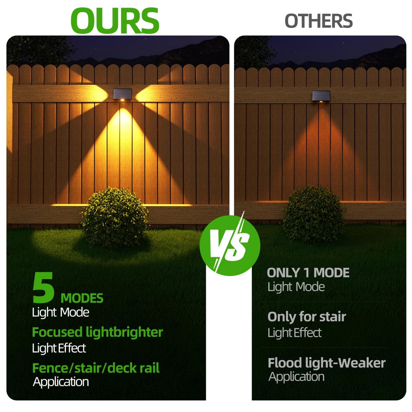 MEHOOM Solar Deck/Fence Lights Outdoor, 3000K 5 Modes LED Waterproof Solar Powered Outdoor lights, Solar Lights for Outside Wall/Step/Stairs/Railing,Backyard Patio Pathway Garden Décor 6 Pack