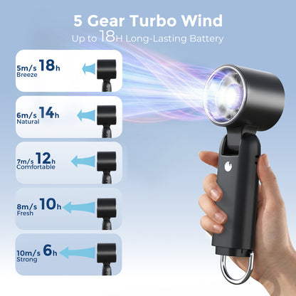 MEHOOM Portable Handheld Fan, 5000mAh Desk Fan with Flashlight, 180° Adjustable, 5 Speed Wind, Display Electricity in Real Time, USB Rechargeable for Outdoor Activities, Travel, Beach (Black)