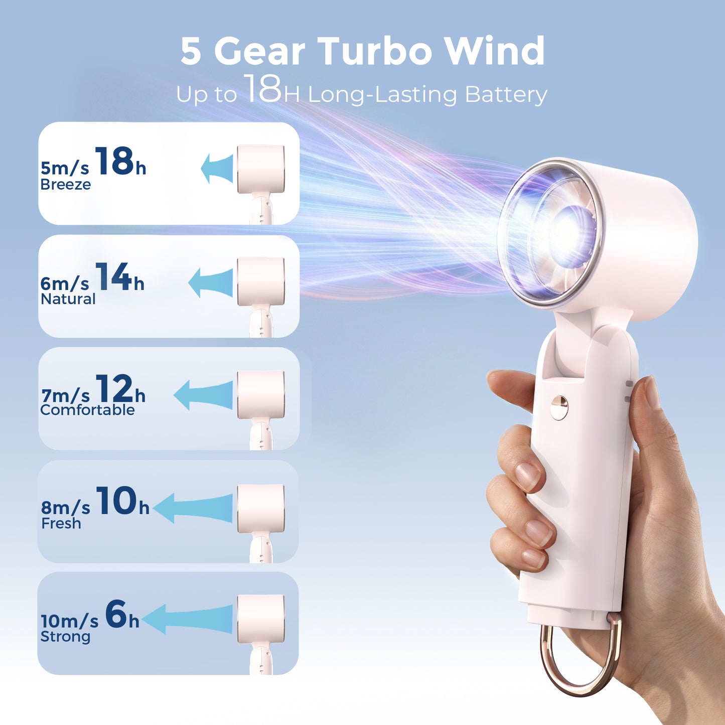 MEHOOM 3 IN 1 Portable Fan, 5000mAh Rechargeable Mini Handheld Fan with 100 Speeds Air Turbo Personal Fan for Indoor Outdoor Travel (Pink)